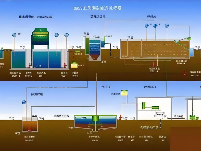 赤壁电镀行业用水要求及净水设备工艺流程解析